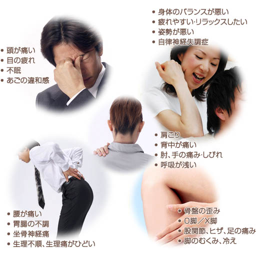 主な適応症状